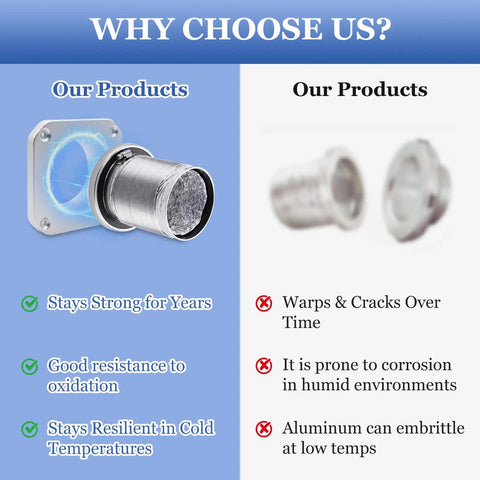 Comparison of dryer vent connector kit durability features, highlighting resilience and strength versus competing products.