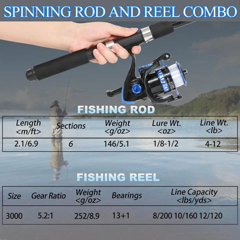 Close-up of 6.9 Foot Telescopic Fishing Rod And Reel Combo With Pliers, blue handle, focus on rod specs, ideal for beginners.