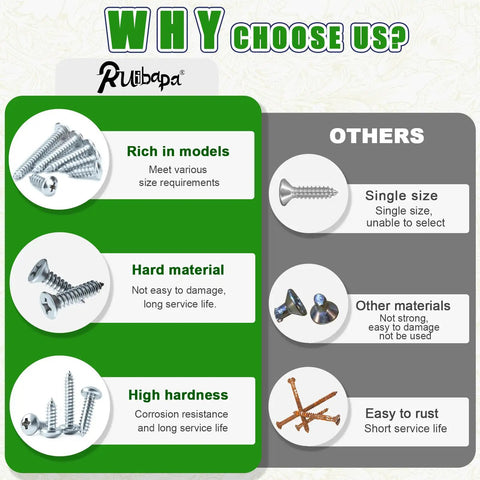 Comparison chart of Beefy 288 Piece Screws Set For Wood And Metal Projects Self Tapping Round Head And Flat Head Screws features vs others