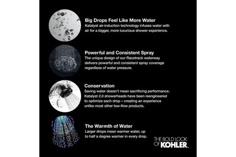 Infographic explaining features of Bancroft 2.5 GPM Single Function Showerhead With Katalyst Air Induction Technology.