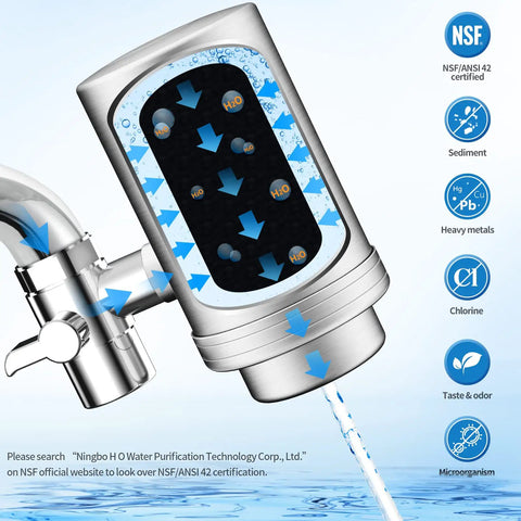 Illustration of Sink Faucet Water Filter Purifier With 304 Stainless Steel Housing filtering lead, chlorine, metals, bad odors.