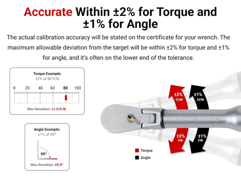 Close-up of 3/8 Inch Drive 90 Tooth Flex Head Dual Direction Electronic Torque Wrench with calibration accuracy details