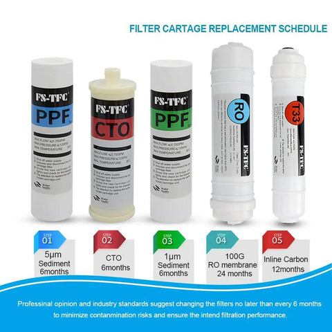Reverse Osmosis Water Filtration System Replacement Filter Kit For RO 100G A 5 Stage DIY Friendly 8 Pack filter types