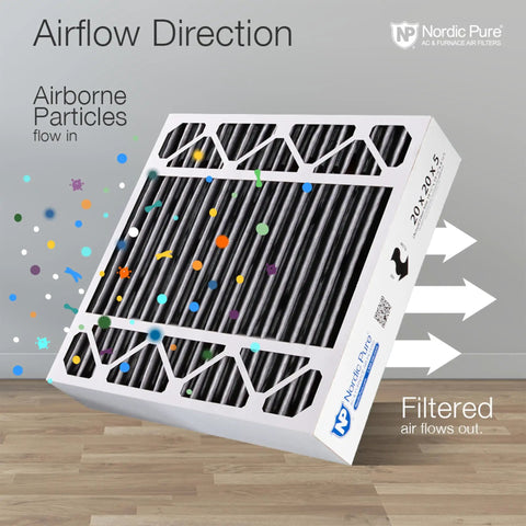Honeywell Replacement Furnace Filters MERV 12 Plus Carbon 2 Pack 20x20x5 Nominal Size with airflow directions and particles