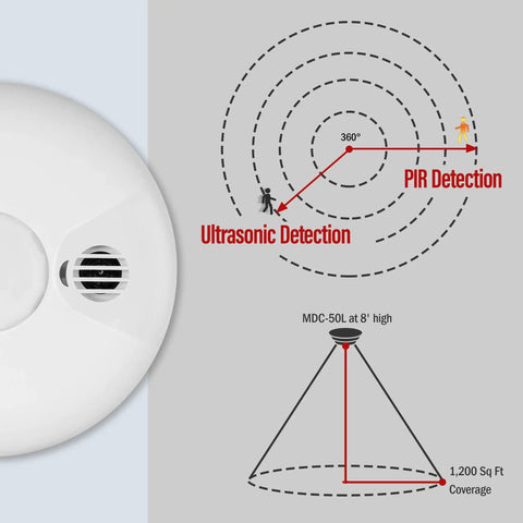 Diagram showing Smart Ultrasonic And PIR Dual Technology Occupancy Sensor For Commercial Use, 360 Degree Coverage Up To 1600 Sq Ft, Ceiling Mount, MDC50VW, White, Precise Motion Detection For Typing And Page Flips, No False Triggers, with detection range and coverage cone.