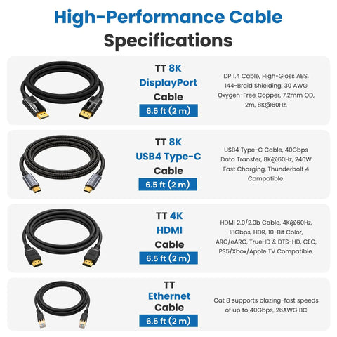 Heavy Duty Usb C Docking Station For Precision Workstations Dual Monitor Hub With 240 Watt Power Delivery specifications of 8K and 4K cables shown.