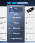 Heavy Duty Electric Strapping Tool That Handles Heavy Workloads With 3200 Newtons Tension And Fully Automatic Operation for comparison chart.