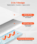 Top Shelf Reflective Insulation Roll And Radiant Barrier Thermal Foil For Attic Wall Ceilings showing 3-in-1 design with EPE foam core.