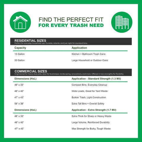 Comparison chart of rodent-repellent trash bags with drawstring and Mint-Flex technology for residential and commercial use.