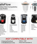 Compatibility chart for CafeFlow Stainless Steel Reusable K Cup Coffee Filters Set with Keurig models, not for multi-stream brewers.