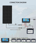 Connection diagram of 100W Flexible Solar Kit with Monocrystalline Panel showing wiring to charge controller and battery