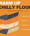 Diagram of layers in Toasty Foot Warmer Under Desk Heater With Fast Heat And Auto Shut Off, including heating and insulating films.