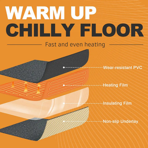 Diagram of layers in Toasty Foot Warmer Under Desk Heater With Fast Heat And Auto Shut Off, including heating and insulating films.