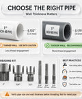 Knockout 10 Piece PVC Pipe Threader Kit For Power Drill Dual NPT Die Heads showing wall thickness guidelines for threading PVC pipe.