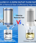 Comparison of chlorine removal with 1200 Gallon Faucet Water Filter System With 2.2 GPM Outlet Flow, Six Stage Filtration For Tap Water.