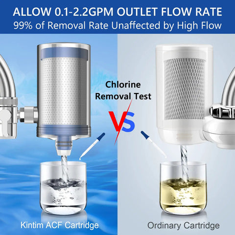 Comparison of chlorine removal with 1200 Gallon Faucet Water Filter System With 2.2 GPM Outlet Flow, Six Stage Filtration For Tap Water.