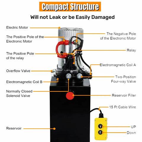 Beefy 12V DC Double Acting Hydraulic Dump Trailer Power Unit With 20 Quart Steel Reservoir SAE 6 Ports And 3200 PSI components labeled in diagram