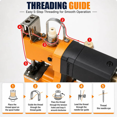 Handheld Portable Bag Sewing Machine For Farms And Logistics Sites With 2 Thread Spools, Battery Powered Woven Sac Sealer showing threading guide image.