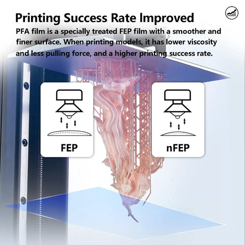 Premium Five Pack PFA Release Film For Elegoo Saturn 2 3 4 4 Ultra And 8K 3D Printer Vat Liner Featuring Super Slick Peel And Hella Durable Coating For Flawless Resin Model Printing Anywhere