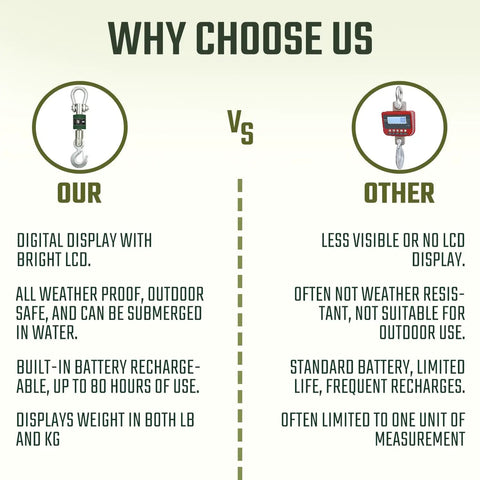 Comparison chart between Heavy Duty Digital Crane Scale With Clear LCD Screen and other scales showing features and benefits.
