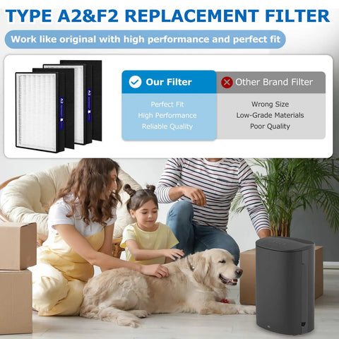 Family with dog next to air purifier, showing Two Pack A2 HEPA Replacement Filters For Room A2 Air Purifier Includes Two Carbon Pre Filters, Compatible With FAP-C02-A2 FAP-C03-A2 FAP-T03-A2 FAP-SC02L Model 1150101