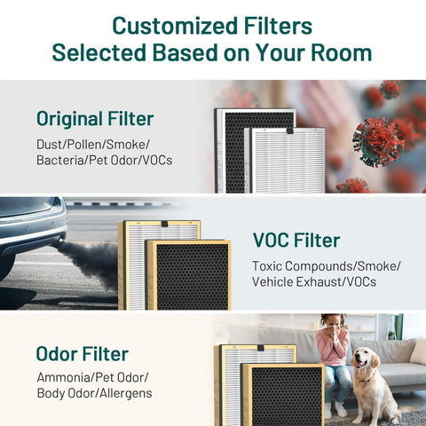 Air Purifier Replacement Filter 2 Pack For JF999 3 In 1 True HEPA 13 With Activated Carbon Easy Install Captures Allergens Dust Bacteria Tobacco Smoke For Cleaner Air In Home Or Office