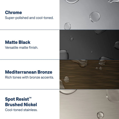 Top Shelf Matte Black Two Handle Centerset Bathroom Sink Faucet With Premium Drain Assembly For Quick Four Inch Setup showing chrome, matte black, bronze, and brushed nickel finishes.