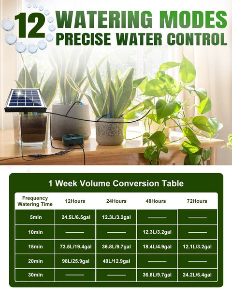 Solar Drip Irrigation Kit 50Ft With Timer Automatic Garden Watering System setup with solar panel, plants, and conversion table.