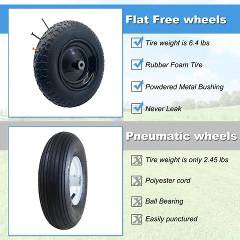 Two Pack 14.5x3.50-8 Flat Free Wheel Set With Steel Rim comparison with pneumatic wheels, showing benefits of flat free design.