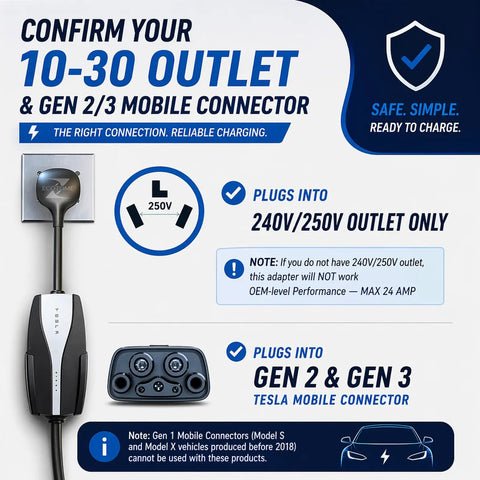 Image showing the Nema 10 30 Adapter For Tesla Mobile Connector Gen 2 And Gen 3 EV Cable with 240V plug specifications.