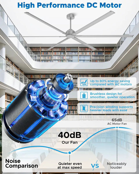 Massive 120 Inch HVLS Industrial Ceiling Fan with Remote Control and Heavy Duty Reversible DC Motor in a large library setting
