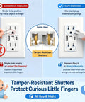 Kick Messy Cords To The Curb This Solid 5in1 Wall Outlet Boasts Built In Night Light Dual Usb A And C Ports 15A Socket Manual Switch Ready To Roll For Bedroom Dorm Or Office White 30 Pack Bundle showing safe and dangerous use scenarios.