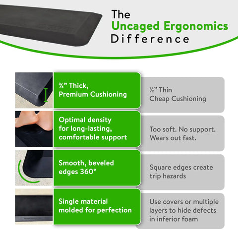 20x34 Inch Anti Fatigue Mat For Standing Desk And Kitchen Floors Non Slip Cushy Comfort With Thick Ergonomic Padding For All Day Support In Home Office And Workshop