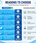 Comparison chart for 3-In-1 Hydrogen Inhalation Machine And Hydrogen Water Generator With 99.996 Percent Ultra-Pure Output SPE PEM Ionizer