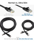 Comparing Normal vs. Ultra Slim 10Gbps Snagless Cat6 Ethernet Cable 25ft Slim Profile Patch Cord For PC Router Switch NAS And More.