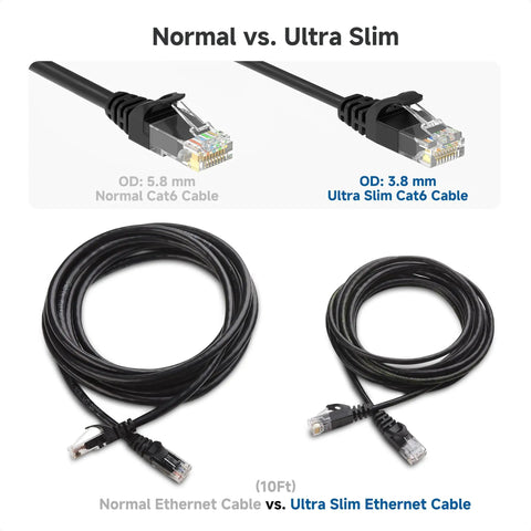 Comparing Normal vs. Ultra Slim 10Gbps Snagless Cat6 Ethernet Cable 25ft Slim Profile Patch Cord For PC Router Switch NAS And More.