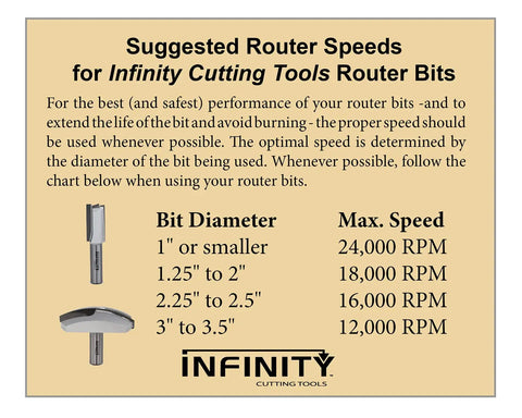 Suggested router speeds for Infinity Cutting Tools with diameter and maximum RPM for optimal performance.