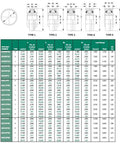 Technical specifications chart for Heavy Duty Disc Harrow Bearing For Agriculture With Round Bore Relubricable System And Two Triple Lip Seals.