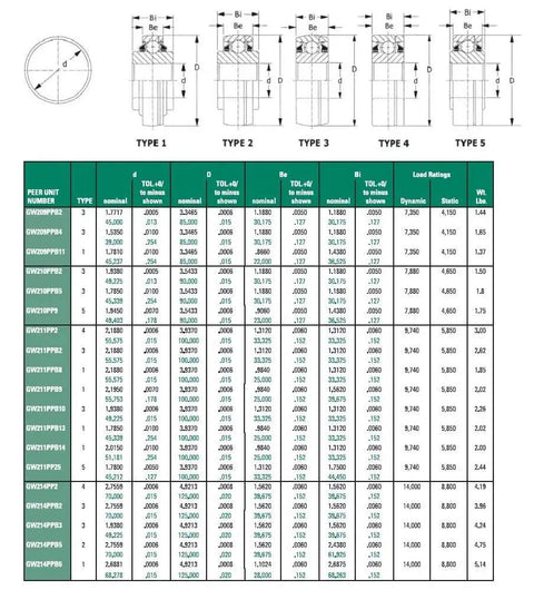 Rock Solid Agriculture Disc Harrow Bearing Featuring Triple Lip Seals And Straightforward Relube Design For Heavy Duty Farm Gear And Daily Grind Durability 1535 In Round Bore specifications chart