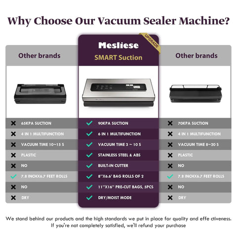 Comparison chart of Six In One Vacuum Sealer For Dry And Moist Modes Includes Two Roll Bags And Five Pre Cut Bags Powerful 90KPa