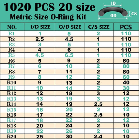 1020 Piece O Ring Kit With 20 Sizes Nitrile Rubber O Rings 1mm To 25mm Inner Diameter chart showing dimensions and quantities