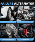 Power Up Your Ride With This 14V 130A Alternator For Honda Ridgeline 2017-2020 Odyssey 2018-2020 Pilot 2016-2020 Passport 2019-2020 And Acura MDX 2014-2020 3.5L V6 Replacement Replaces 31100-5J6-A51 311005J6A01 104211-8510, showing alternator issues like insufficient power, generating electricity problems, abnormal belt running, charging failure