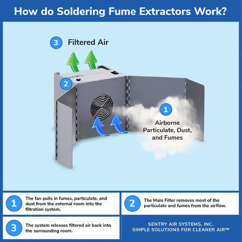 Diagram of Portable Benchtop Solder Fume Extractor for Soldering Jewelry Making and Crafting with ESD Safe Base