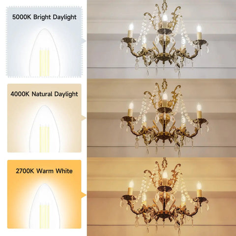 Lighting comparison of 12 Pack E12 Candelabra LED Bulbs 60W Equivalent Daylight 5000K, Dimmable in chandelier settings