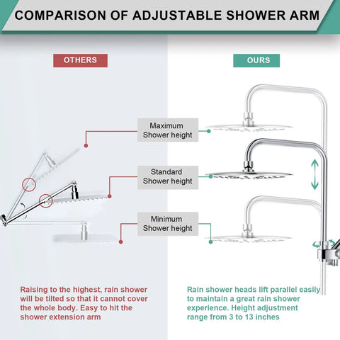 Comparison of adjustable shower arm heights showing 'High Pressure Rain Shower Head With Filtered Wand And 8 Spray Modes Plus 71 Inch Extra Long Hose For Easy Install And Durable Spa Like Showers At Home' in use with maximum, standard, and minimum height options.