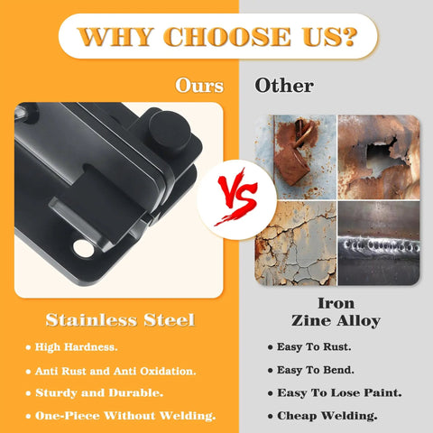 Comparison of Heavy Duty Stainless Steel Flip Gate Latch Set With Padlock versus iron zinc alloy with text highlighting durability.