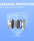 Heavy Duty Cr2032 3V Lithium Battery 5 Pack Packing Long Haul Power with anti-explosion design viewed against a shield.