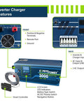 Diagram of 3000W inverter charger features for use with 2.5KWh LiFePO4 Solar Power Kit for 12V Off-Grid Living with 100Ah battery.