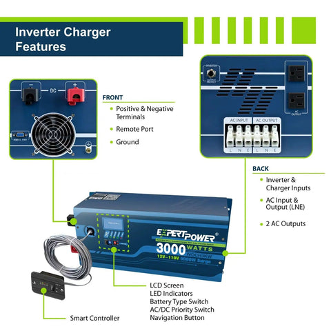 Diagram of 3000W inverter charger features for use with 2.5KWh LiFePO4 Solar Power Kit for 12V Off-Grid Living with 100Ah battery.