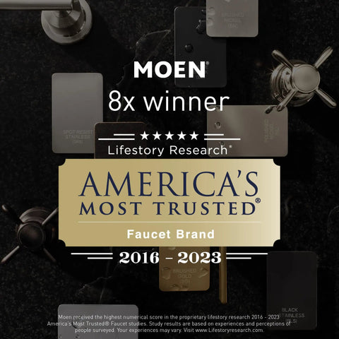 Moen faucet brand awarded America's Most Trusted by Lifestory Research, 8x winner from 2016 to 2023 plaque.